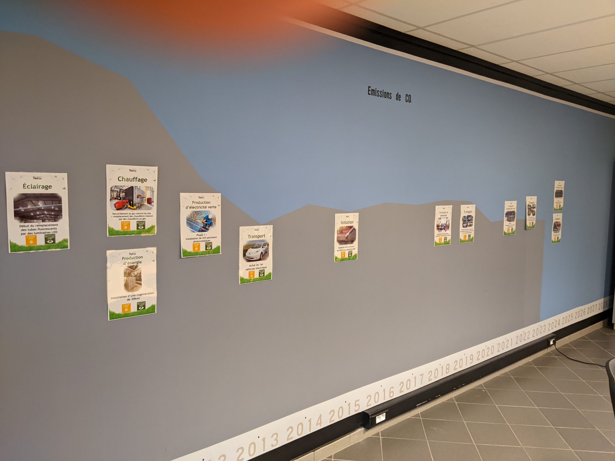 nekto-cellule-environnement-d-akt-for-wallonia